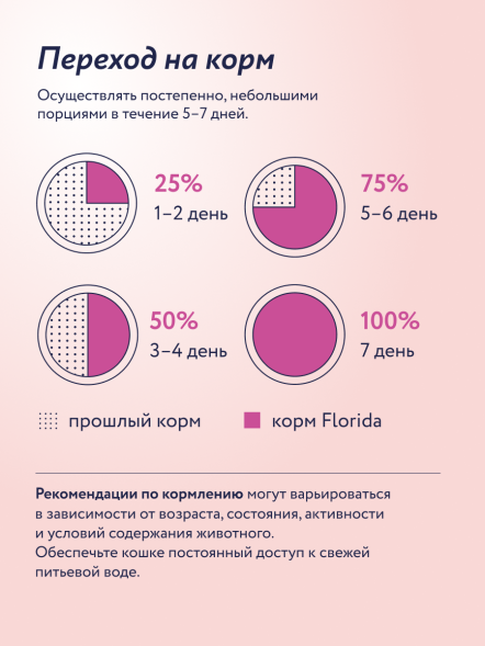 Florida - Консервы для кошек, Утка с Яблоком, 100гр