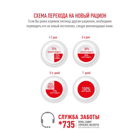 Royal Canin Sterilised - Влажный корм для стерилизованных кошек и кастрированных котов в соусе 85гр