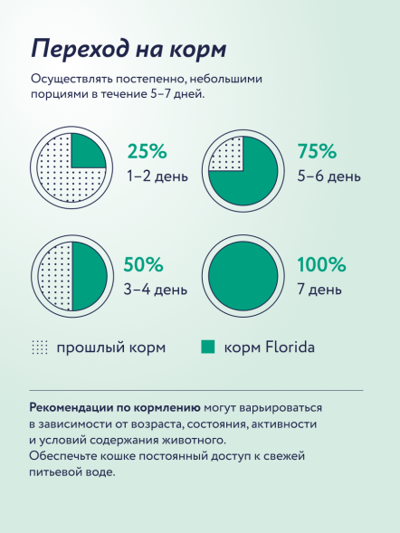 Florida - Консервы для собак, Кролик с Брусникой