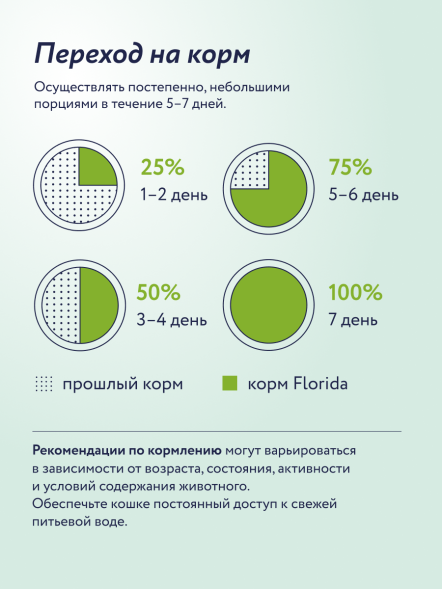 Florida - Сухой корм для щенков крупных пород с ягненком и грушей