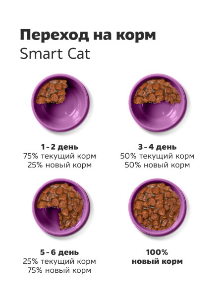 Smart Cat - Паучи для взрослых кошек и котят, с Кроликом в соусе, 85 гр