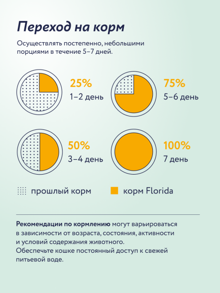 Florida - Консервы для собак, Курица с Яблоком