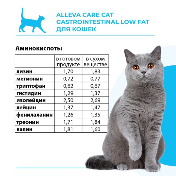 Alleva Care Gastrointestinal Low Fat - Сухой корм для кошек всех возрастов, при нарушениях пищеварения