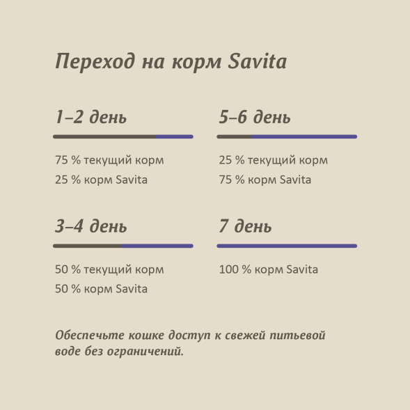 Savita - Консервы для кошек и котят, с минтаем 100гр