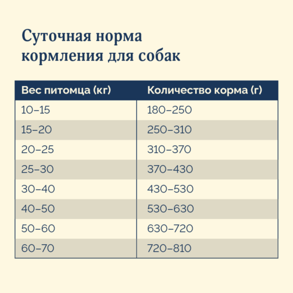 Avance Холистик Maxi Adult - Полнорационный сухой корм для взрослых собак крупных пород, с Ягненком, Индейкой и Бурым Рисом