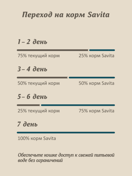 Savita - Влажный корм для взрослых кошек, с Белой Рыбой и Тыквой в желе, 85 гр