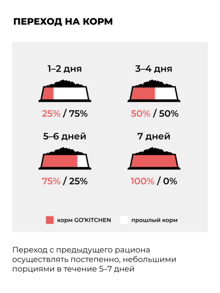 Go&amp;#039;Kitchen Hair &amp;amp; Skin Care Sterilised - Беззерновой влажный корм для стерилизованных кошек с лососем и овощами в желе 85гр