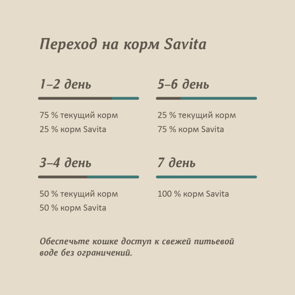 Savita - Консервы для кошек и котят, с треской 100гр