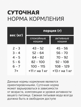 Smart Cat - Сухой корм для взрослых домашних кошек, с Индейкой и Овощами
