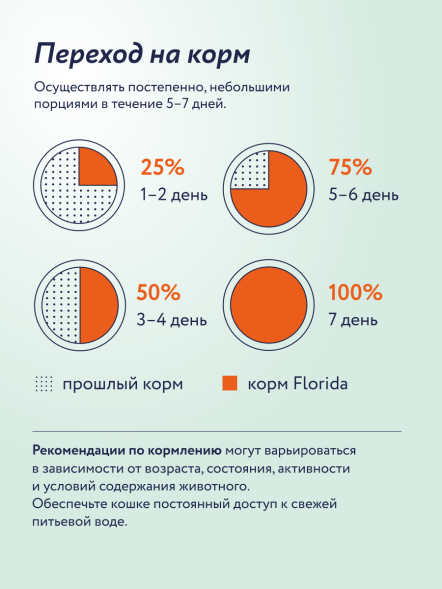 Florida - Консервы для щенков, Индейка с Клюквой