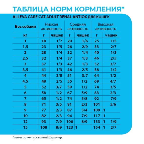 Alleva Care Renal-Antiox - Корм для взрослых кошек, при Почечной недостаточности и Мочекаменной болезни