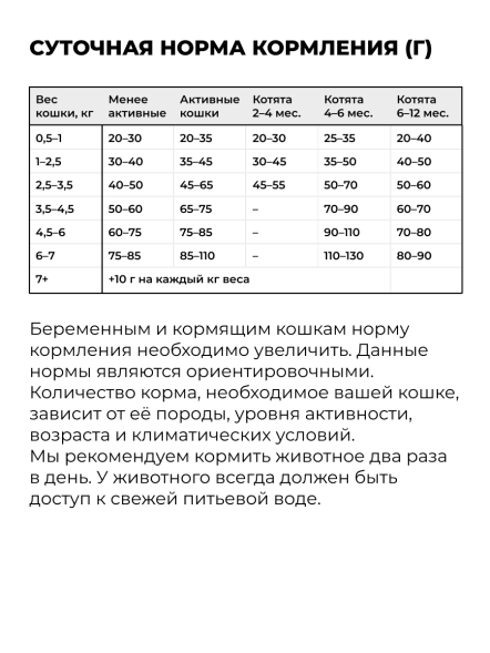 Go&amp;#039;Kitchen Sensitivities - Беззерновой корм для котят и кошек всех возрастов для чувствительного пищеварения с ягнёнком