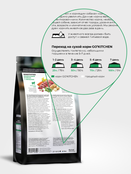 Go&amp;#039;Kitchen Sensitivities - Беззерновой корм для котят и кошек всех возрастов для чувствительного пищеварения с ягнёнком