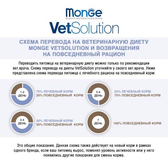 Monge VetSolution Urinary Struvite Струвит - Диетический корм при заболеваниях мочеполовой системы и струвитном течении МКБ