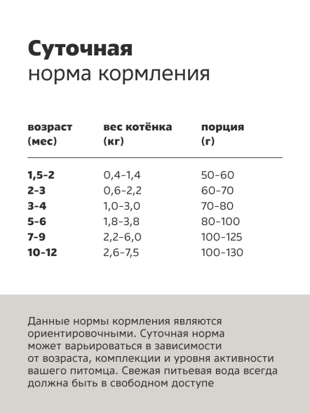Smart Cat - Сухой корм для котят, с Ягненком