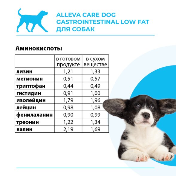 Alleva Care Gastrointestinal Low Fat - Сухой корм для собак всех возрастов, при нарушениях пищеварения