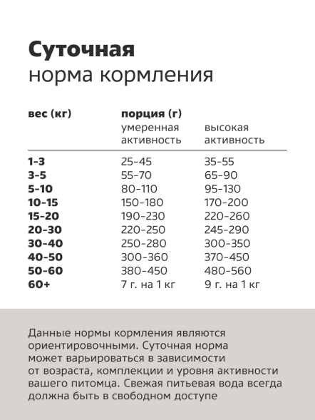 Smart Dog - сухой корм - Для взрослых собак с ягнёнком, лососем, индейкой