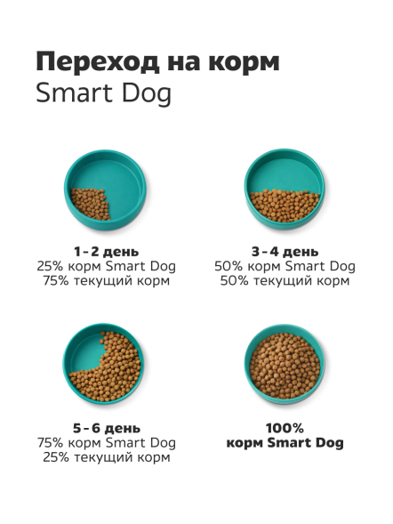 Smart Dog - сухой корм - Для взрослых собак с ягнёнком, лососем, индейкой