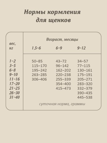 Savita - Беззерновой сухой корм для щенков, с олениной