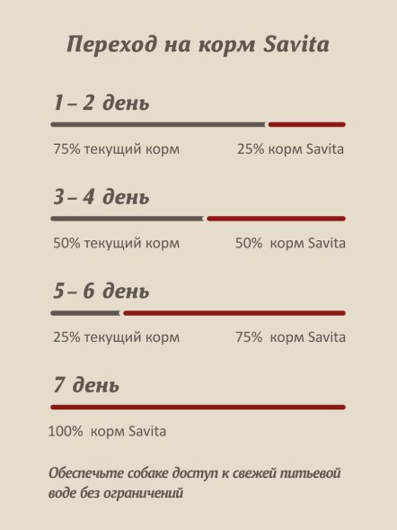 Savita - Беззерновой сухой корм для щенков, с олениной