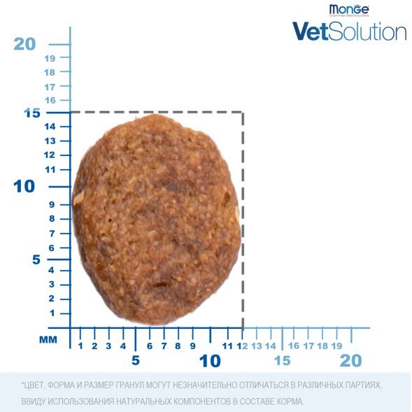 Monge VetSolution Dermatosis - Диетический корм для собак, при заболеваниях кожи