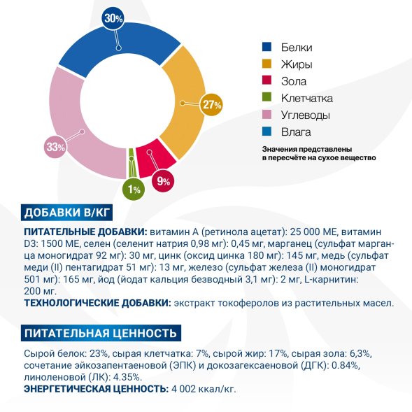Monge VetSolution Dermatosis - Диетический корм для собак, при заболеваниях кожи