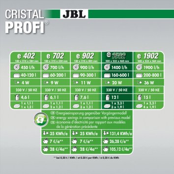 JBL - Внешний фильтр для аквариумов объемом 200-700 л (100-150 см) (CristalProfi e1502 greenline)