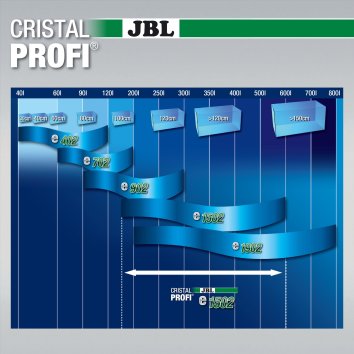 JBL - Внешний фильтр для аквариумов объемом 200-700 л (100-150 см) (CristalProfi e1502 greenline)