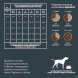 AlphaPet СуперПремиум - Сухой корм для щенков, беременных и кормящих собак маленьких пород, с Ягненком и Индейкой 18 кг