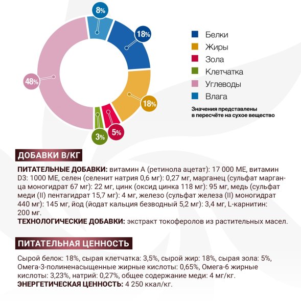 Monge VetSolution Hepatic - Диетический корм для собак, при заболеваниях печени 12 кг