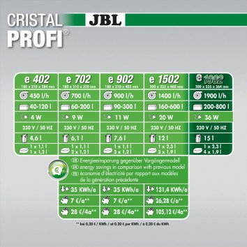 JBL - Внешний фильтр для аквариумов объемом 200-800 л (&amp;gt;150 см) (CristalProfi e1902 greenline)