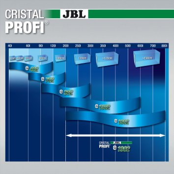 JBL - Внешний фильтр для аквариумов объемом 200-800 л (&amp;gt;150 см) (CristalProfi e1902 greenline)