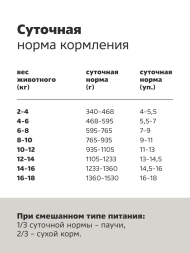 Smart Dog - Паучи для взрослых собак малых и средних пород, Телятина в желе, 85 гр