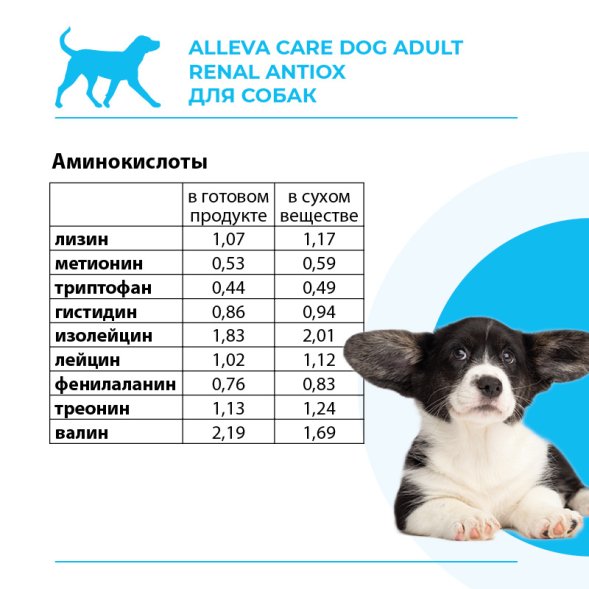 Alleva Care Renal-Antiox - Корм для взрослых собак, при Почечной недостаточности и Мочекаменной болезни
