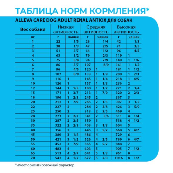 Alleva Care Renal-Antiox - Корм для взрослых собак, при Почечной недостаточности и Мочекаменной болезни