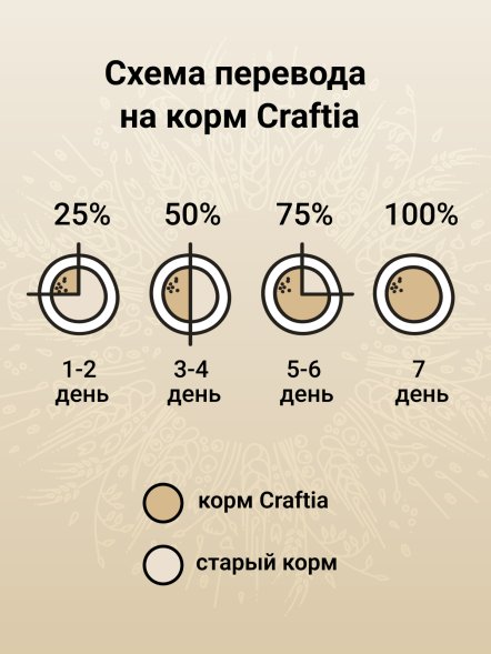 Craftia Natura - Сухой корм для взрослых собак, миниатюрных и мелких пород, из Ягненка с Перепелкой