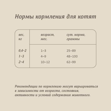 Уценка - Savita - Сухой корм для котят, индейка с бурым рисом 1