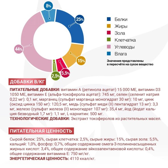 Monge VetSolution Joint Mobility - Диетический корм для собак и щенков, при заболеваниях суставов