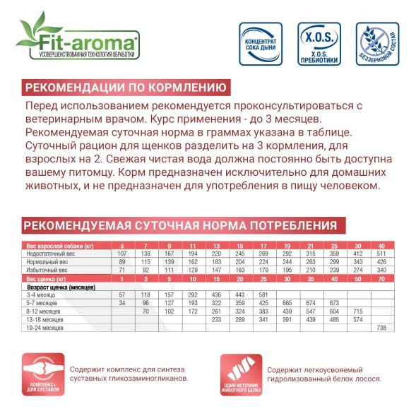 Monge VetSolution Joint Mobility - Диетический корм для собак и щенков, при заболеваниях суставов