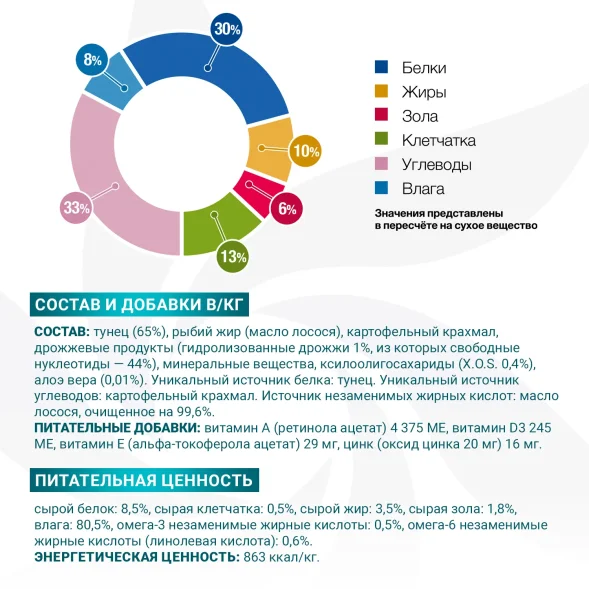 Monge VetSolution Hypo Monoprotein (Монопротеин) - Диетический корм с тунцом для собак для снижения реакции пищевой непереносимости 400 г