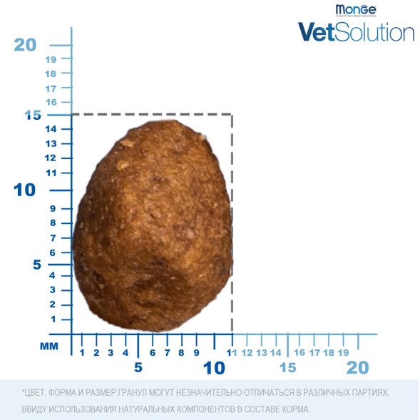 Monge VetSolution Obesity - Диетический корм для собак, при избыточном весе 12 кг