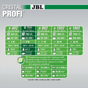 JBL - Внешний фильтр для аквариумов объемом 60-200 л (60-100 см) (CristalProfi e702 greenline)