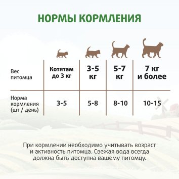 Ферма кота Федора - Лакомство хрустящие подушечки для кошек и котят с паштетом из курицы 40 г
