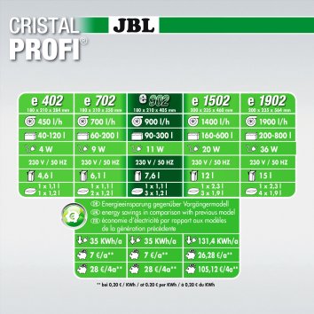 JBL - Внешний фильтр для аквариумов объемом 90-300 л (80-120 см) (CristalProfi e902 greenline)