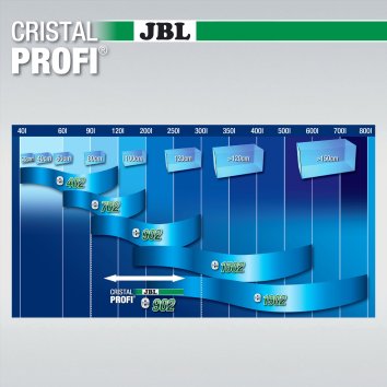 JBL - Внешний фильтр для аквариумов объемом 90-300 л (80-120 см) (CristalProfi e902 greenline)