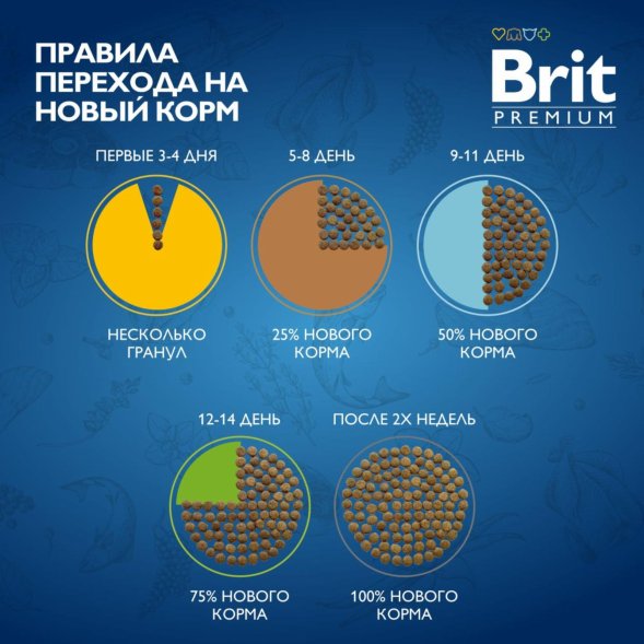 Brit - Сухой корм с курицей для щенков и молодых собак средних пород
