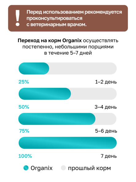 Organix Preventive Gastrointestinal - Сухой корм для кошек, Поддержание здоровья пищеварительной системы (Профилактика)