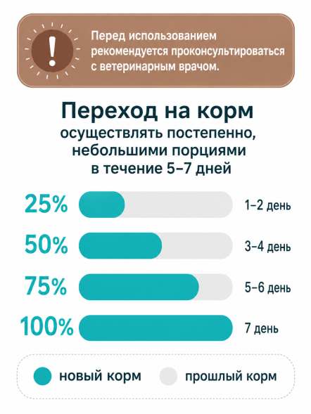 Organix Preventive Gastrointestinal - Сухой корм для кошек, Поддержание здоровья пищеварительной системы (Профилактика)
