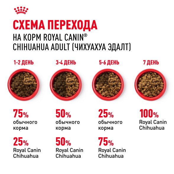 Royal Canin Chihuahua Adult - Сухой корм для собак породы чихуахуа