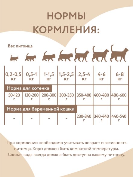 Мнямс - Влажный корм для котят до 4 месяцев, Паштет из Индейки &amp;quot;Суфле по-английски&amp;quot;, 200 г
